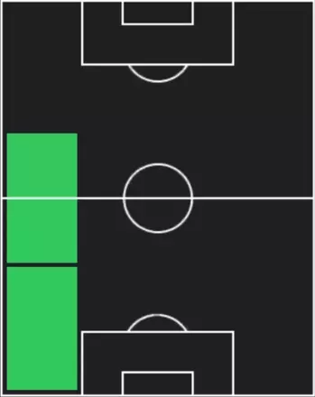 TPアルバロ・カレーラス(11/06)の適性ポジション