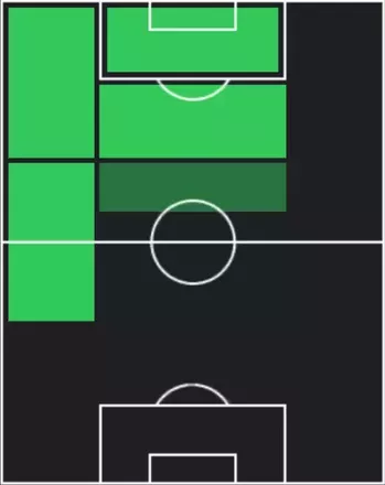HPジョアン・ペドロ(11/06)の適性ポジション