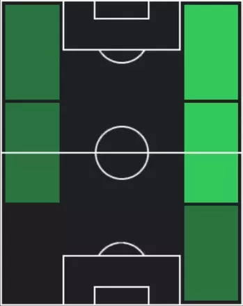HPジャクソン・チャチュワ(11/06)の適性ポジション