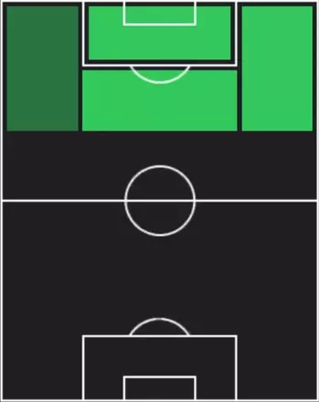 EPムサ・ソウ(セネガル/スターターセット)の適性ポジション