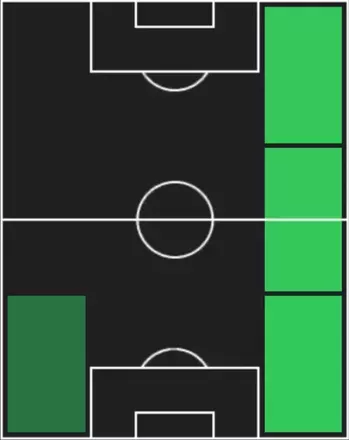 HPジェレミー・フリンポン(11/06)の適性ポジション