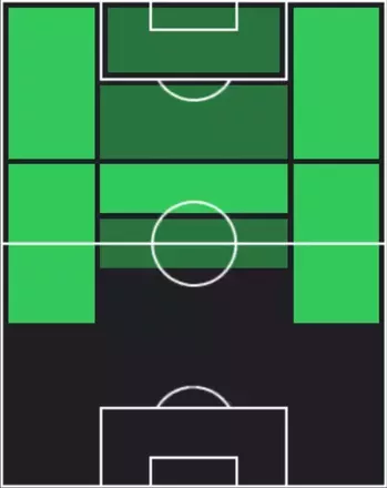 HPソフィアヌ・ディオップ(11/06)の適性ポジション