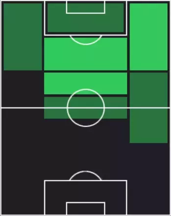 TPライアン・シェルキ(11/06)の適性ポジション