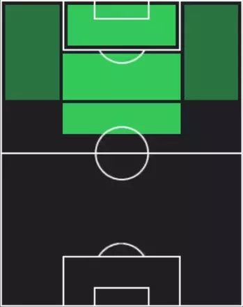 EPクリント・デンプシー(アメリカ/スターターセット)の適性ポジション