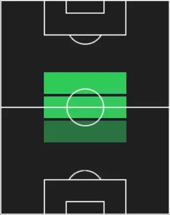 EPナショト・アクラム(イラク/スターターセット)の適性ポジション
