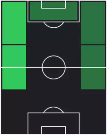 HP前田大然(11/06)の適性ポジション