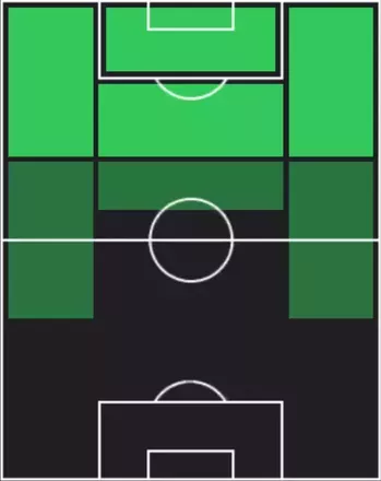 HPカリム・アデイェミ(11/06)の適性ポジション