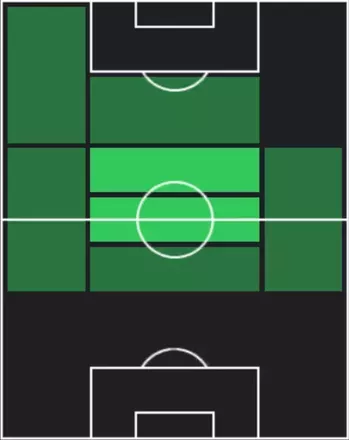 HPジェルソン(11/06)の適性ポジション