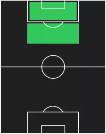 EPマジェド・アブドゥラー(サウジアラビア/スターターセット)の適性ポジション