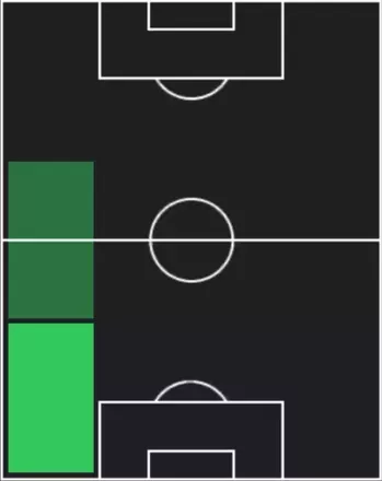 HPクィリントヒル・ハルトマン(11/06)の適性ポジション