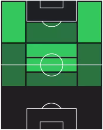 HPペドロ・ゴンサウヴェス(11/06)の適性ポジション