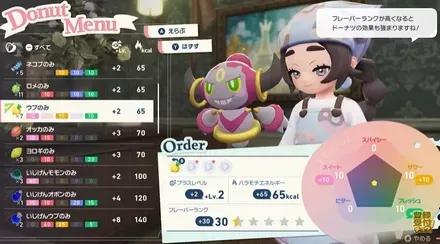 フーパにドーナツ