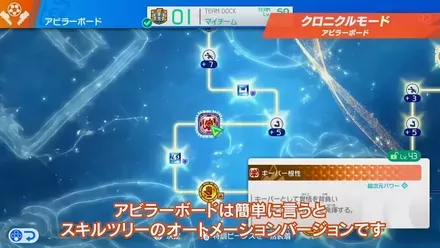 アビラーボード