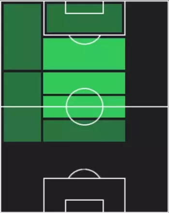 HP鎌田大地(11/10)の適性ポジション