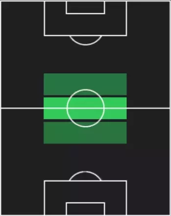 HP旗手怜央(11/10)の適性ポジション