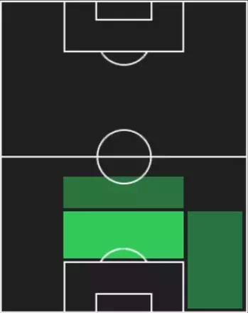 HP渡辺剛(11/10)の適性ポジション