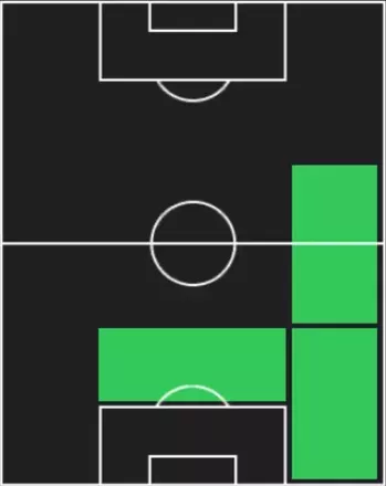 HP常本桂吾(11/10)の適性ポジション