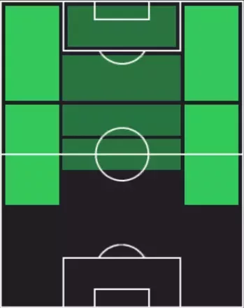 ST伊東純也(11/10)の適性ポジション