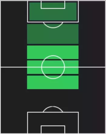 HP松木玖生(11/10)の適性ポジション