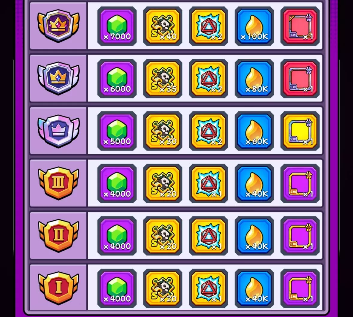 末世反響上位勢なら覚醒コアの優先度は下がる