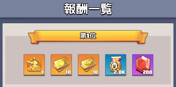 順位に応じてランキング報酬を獲得できる