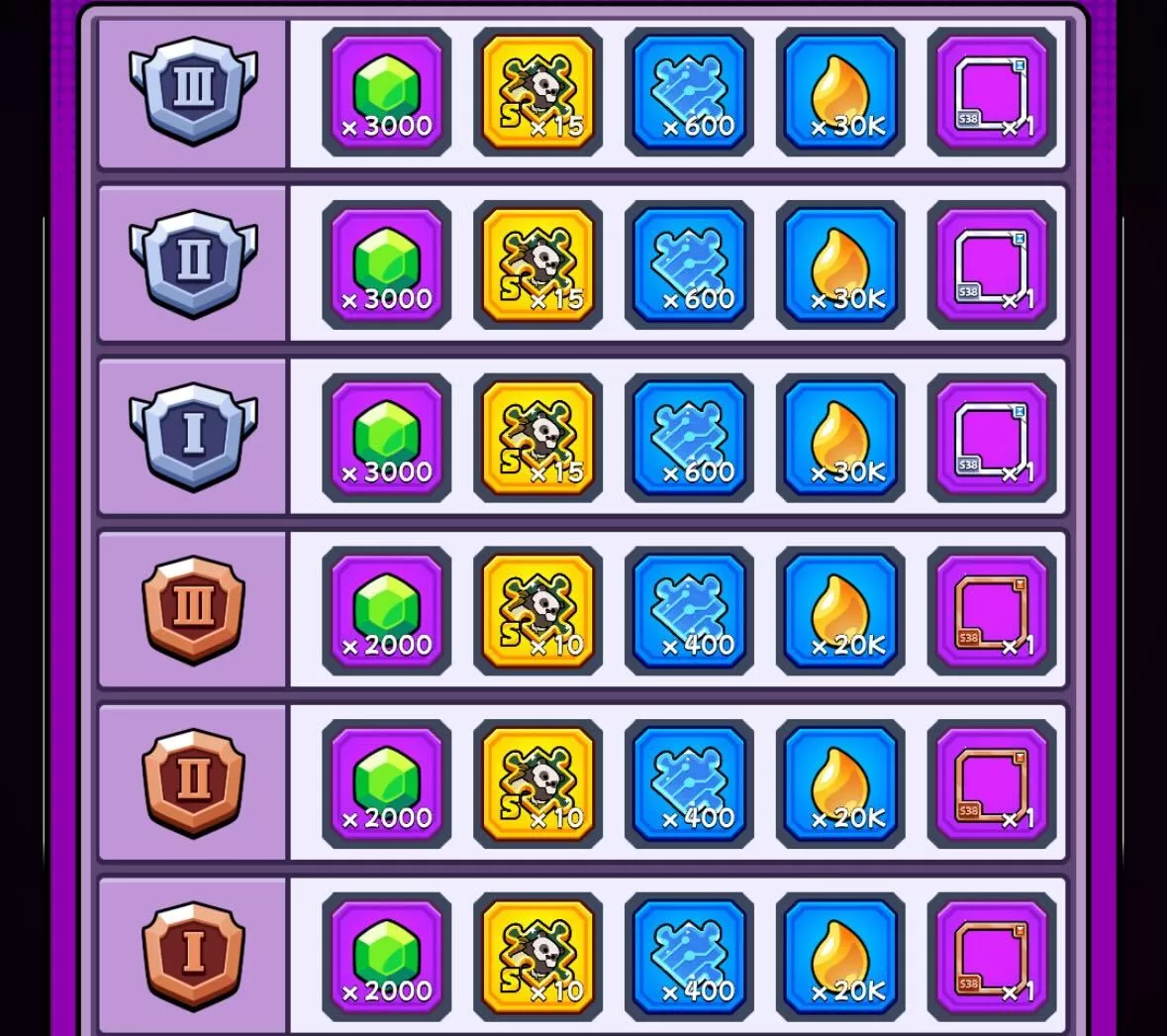 末世反響のシーズン報酬