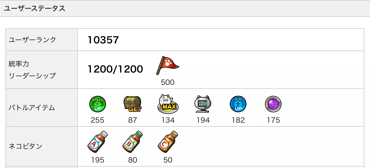 ユーザー情報詳細