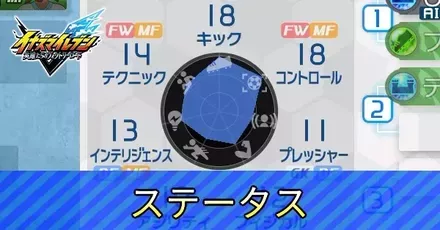 ステータス　