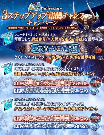 6th Anniversary 3ステップアップキャンペーン