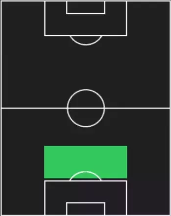 HPマクサンス・ラクロワ(11/13)の適性ポジション