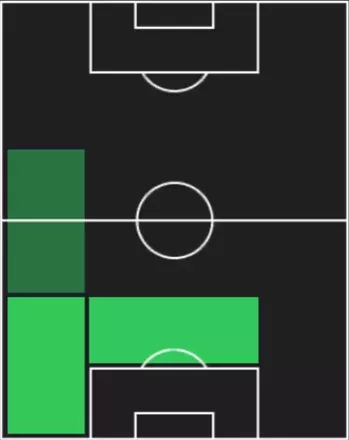 EPセルジ・バルファン(バルセロナ/97-98)の画像