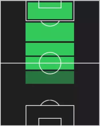 TPイブラヒム・マーザ(11/13)の適性ポジション