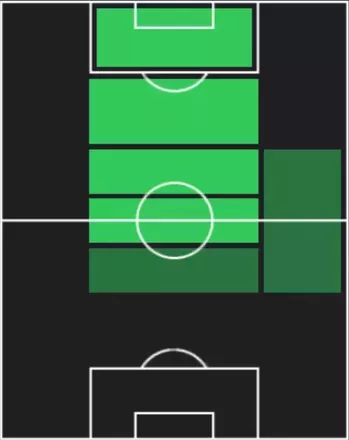 TPフース・ティル(11/13)の適性ポジション