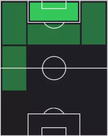 TPヴィクター・オシムヘン(11/13)の適性ポジション