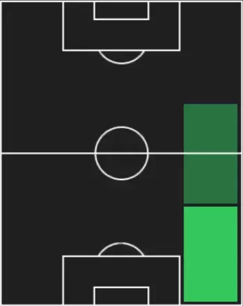 HPアンソニー・ラルストン(11/13)の適性ポジション