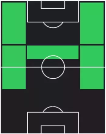 TPアレハンドロ・ガルナチョ(11/13)の適性ポジション