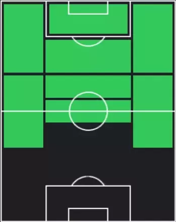 TPフィル・フォーデン(11/13)の適性ポジション