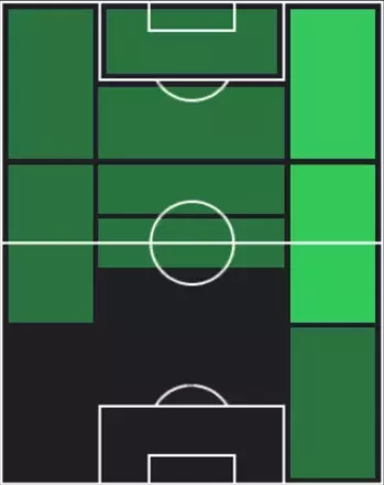 TP堂安律(11/13)の適性ポジション
