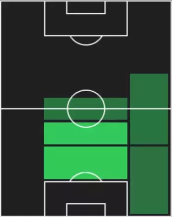 HPアスマエル・ドゥクレ(11/13)の適性ポジション