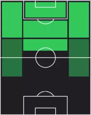 TPアントワーヌ・グリーズマン(11/13)の適性ポジション