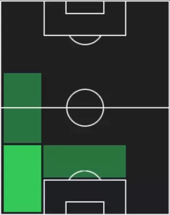 HPリュカ・ディーニュ(11/13)の適性ポジション
