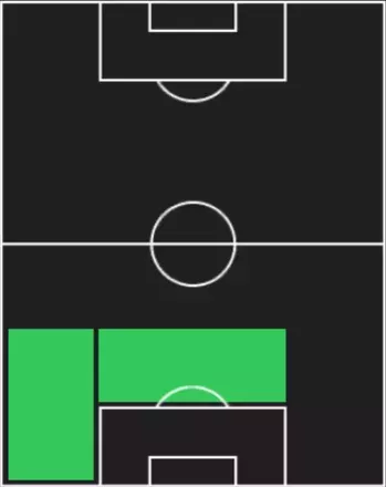 TPミッキー・ファン・デ・フェン(11/13)の適性ポジション
