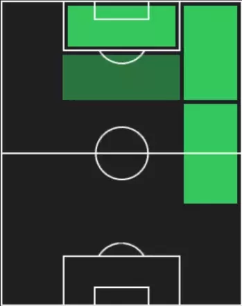 HPメイソン・グリーンウッド(11/13)の適性ポジション