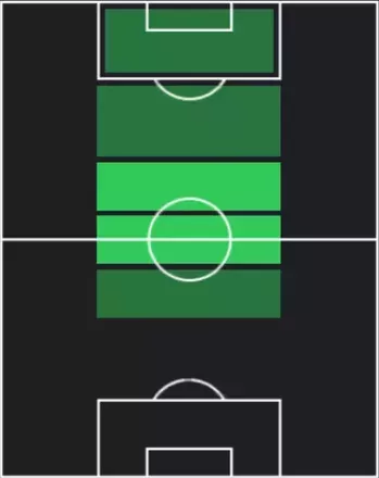 HPジョーブ・ベリンガム(11/13)の適性ポジション