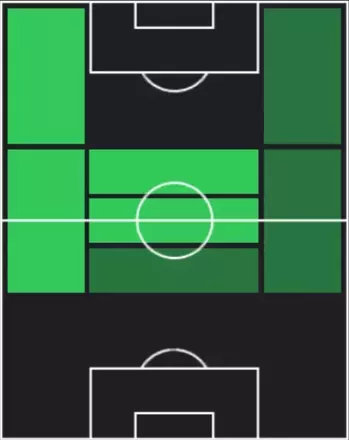 STジョエリントン(交換)の適性ポジション