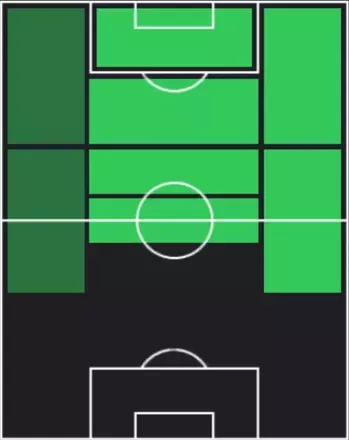 HPマルコ・アセンシオ(11/13)の適性ポジション