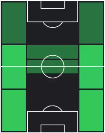 HPタイフル・ビンギョル(11/13)の適性ポジション