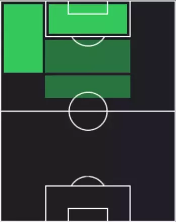 HP髙橋利樹(11/13)の適性ポジション