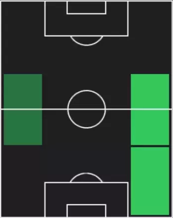HPフェスティ・エボセレ(11/13)の適性ポジション