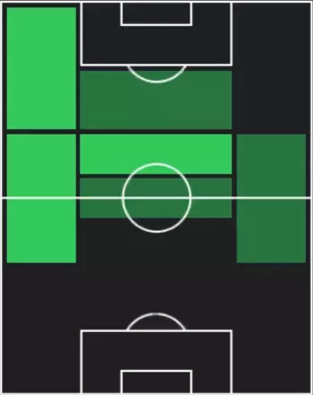 HP本間至恩(11/13)の適性ポジション